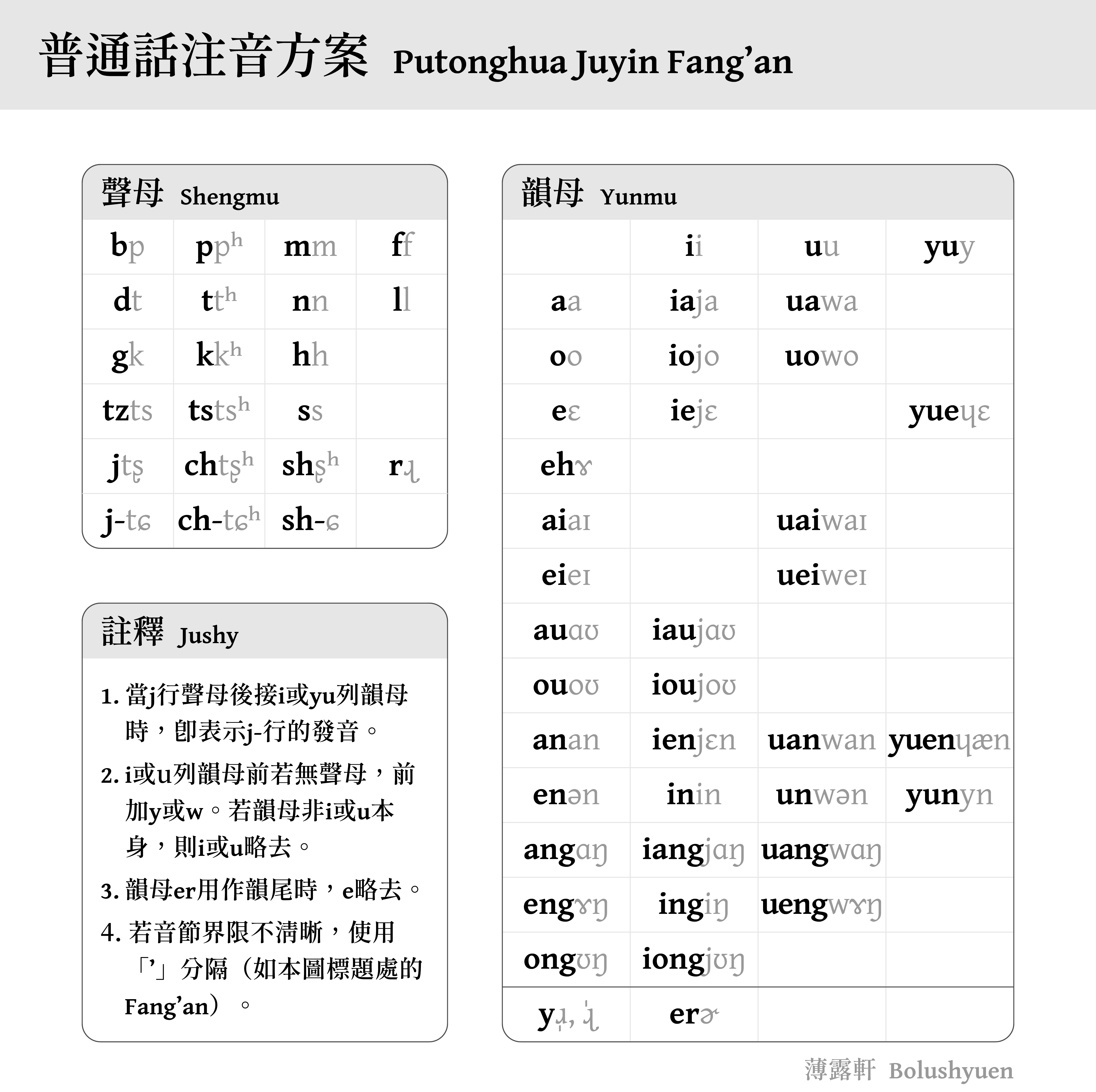 黑色Bold字重者為拼音，灰色Regular字重者為音標