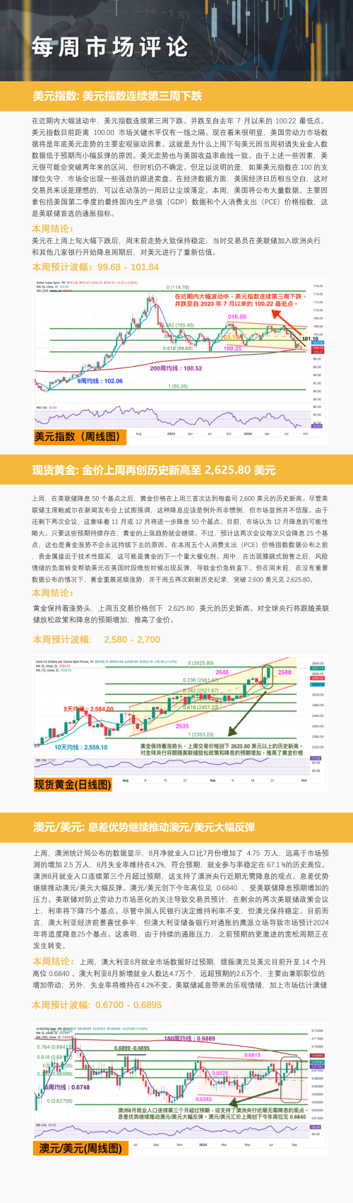 每周分析
