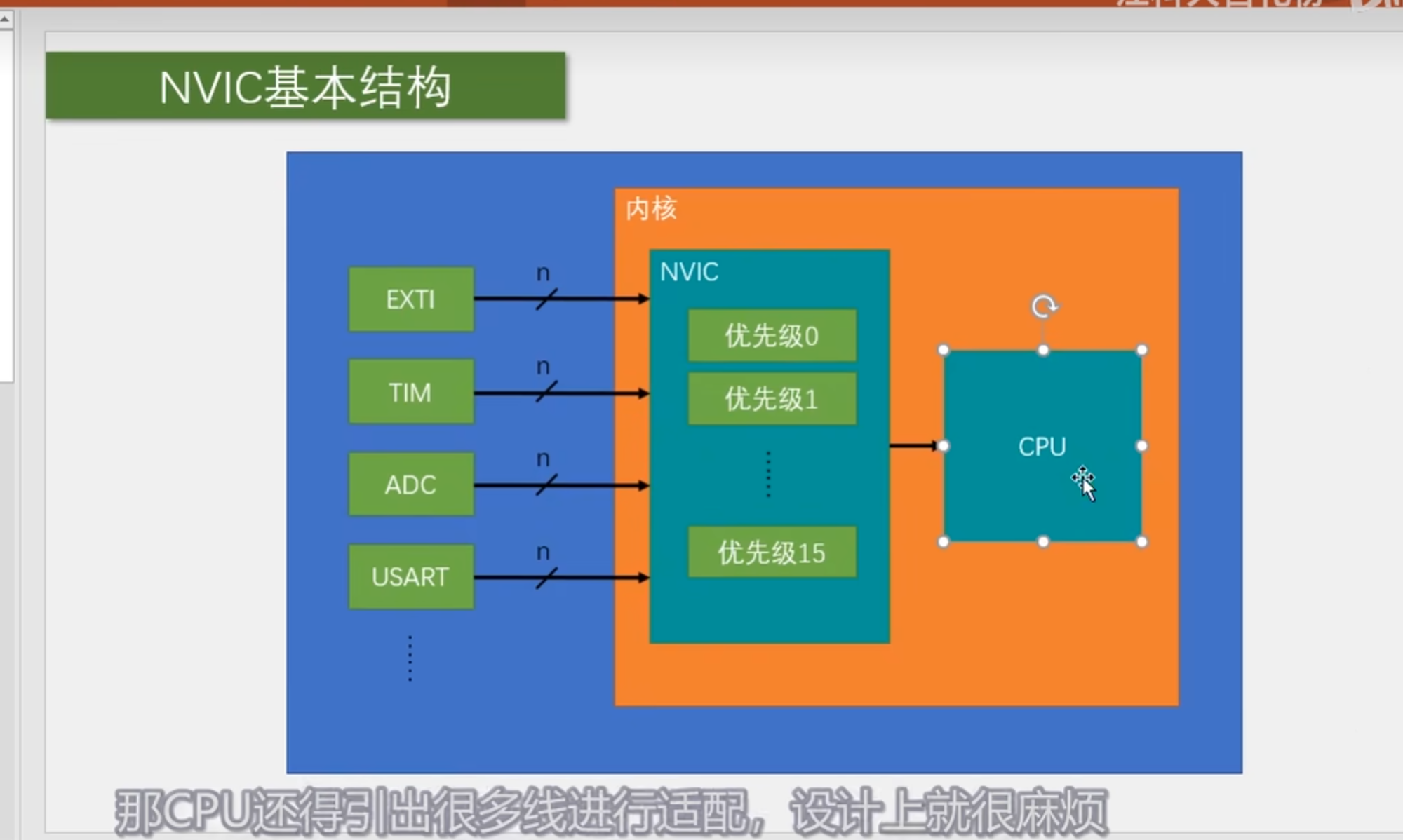 NVIC是CPU的小助手