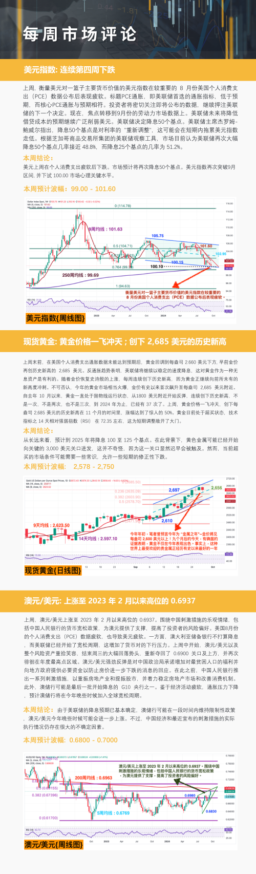 每周市场评论 每周市场评论 0220