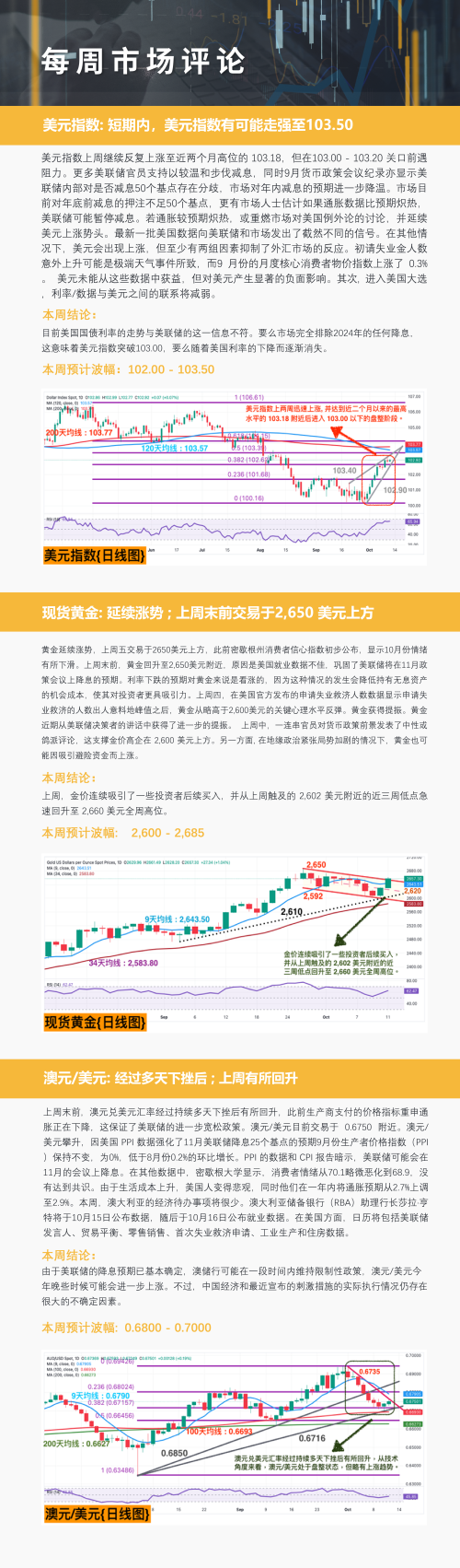每周市场评论 每周市场评论 0220