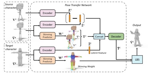 overview_sfpt.jpeg