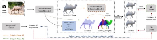 overview_MagicPose4D_1.jpeg