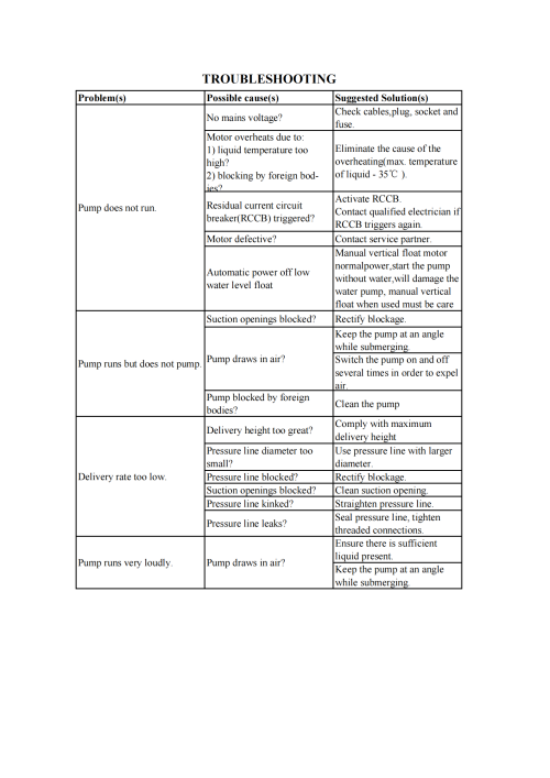 Troubleshooting-Guide-Q9003.png