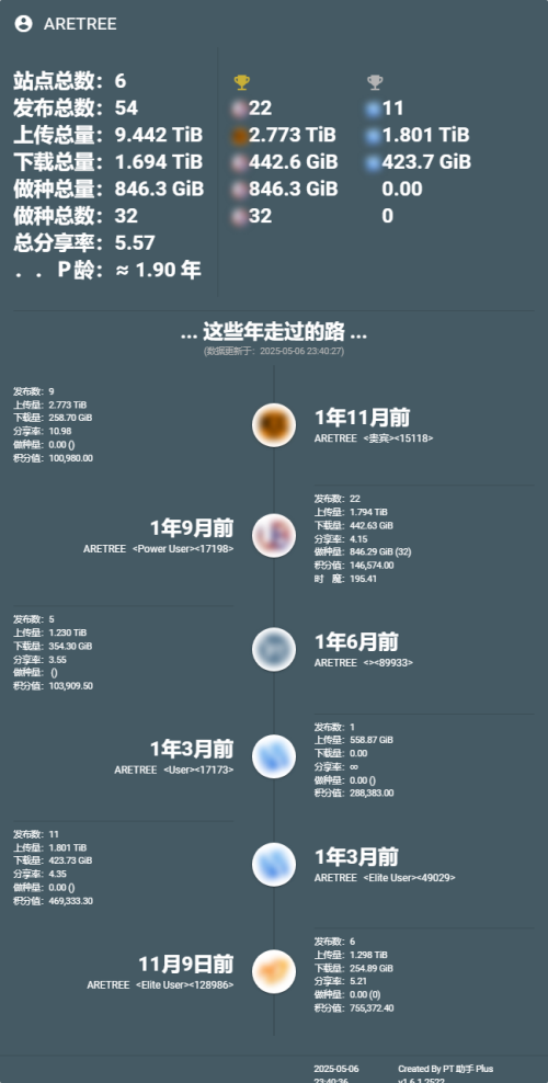 PT-Plugin-Plus-UserData-1.png
