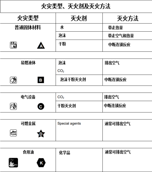 Fire-Types-Extinguishing-Agents-and-Methods.png